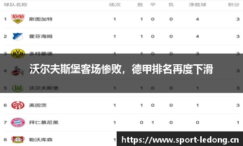 沃尔夫斯堡客场惨败，德甲排名再度下滑