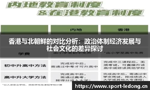 香港与北朝鲜的对比分析：政治体制经济发展与社会文化的差异探讨